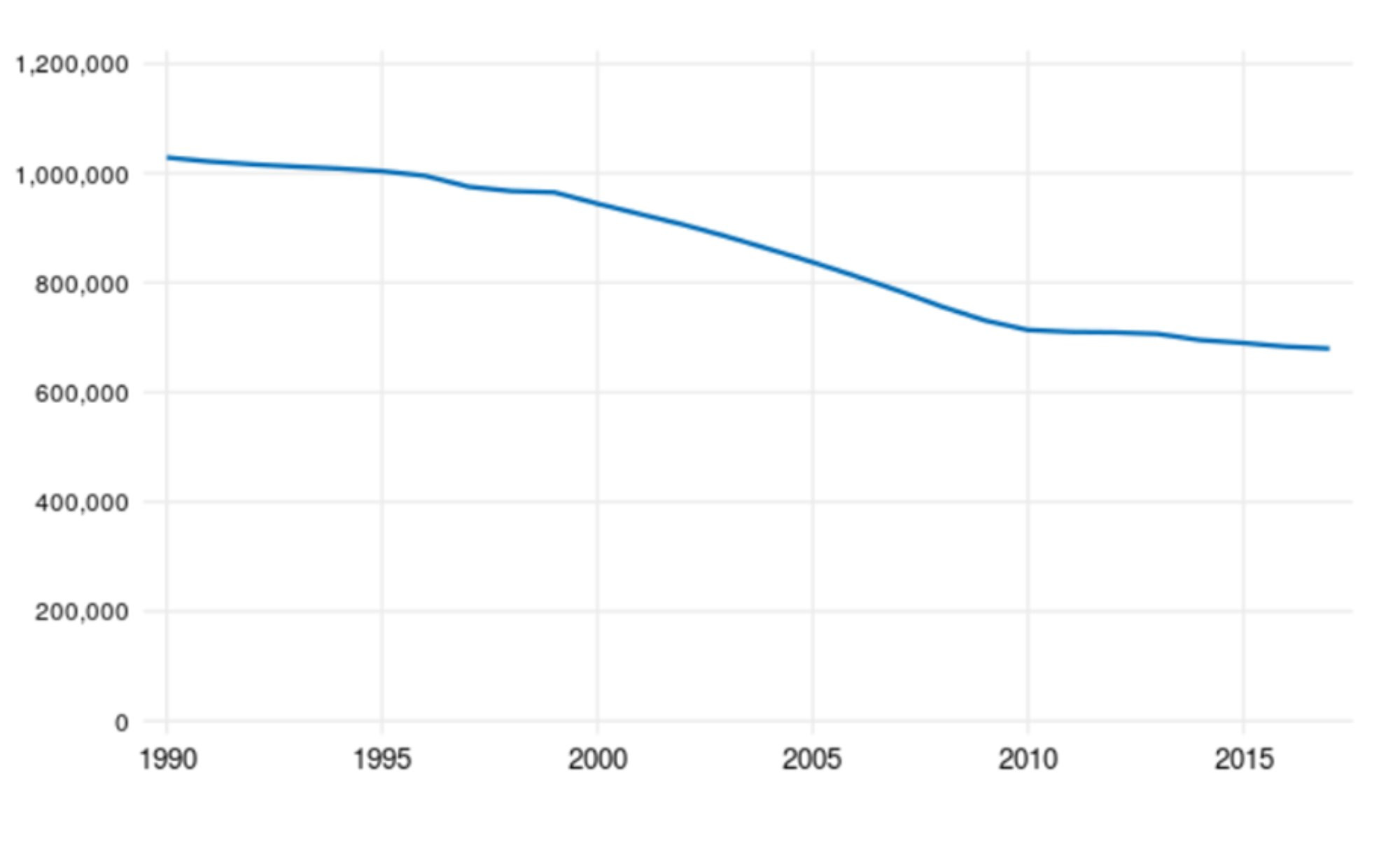 Graph with some detail added